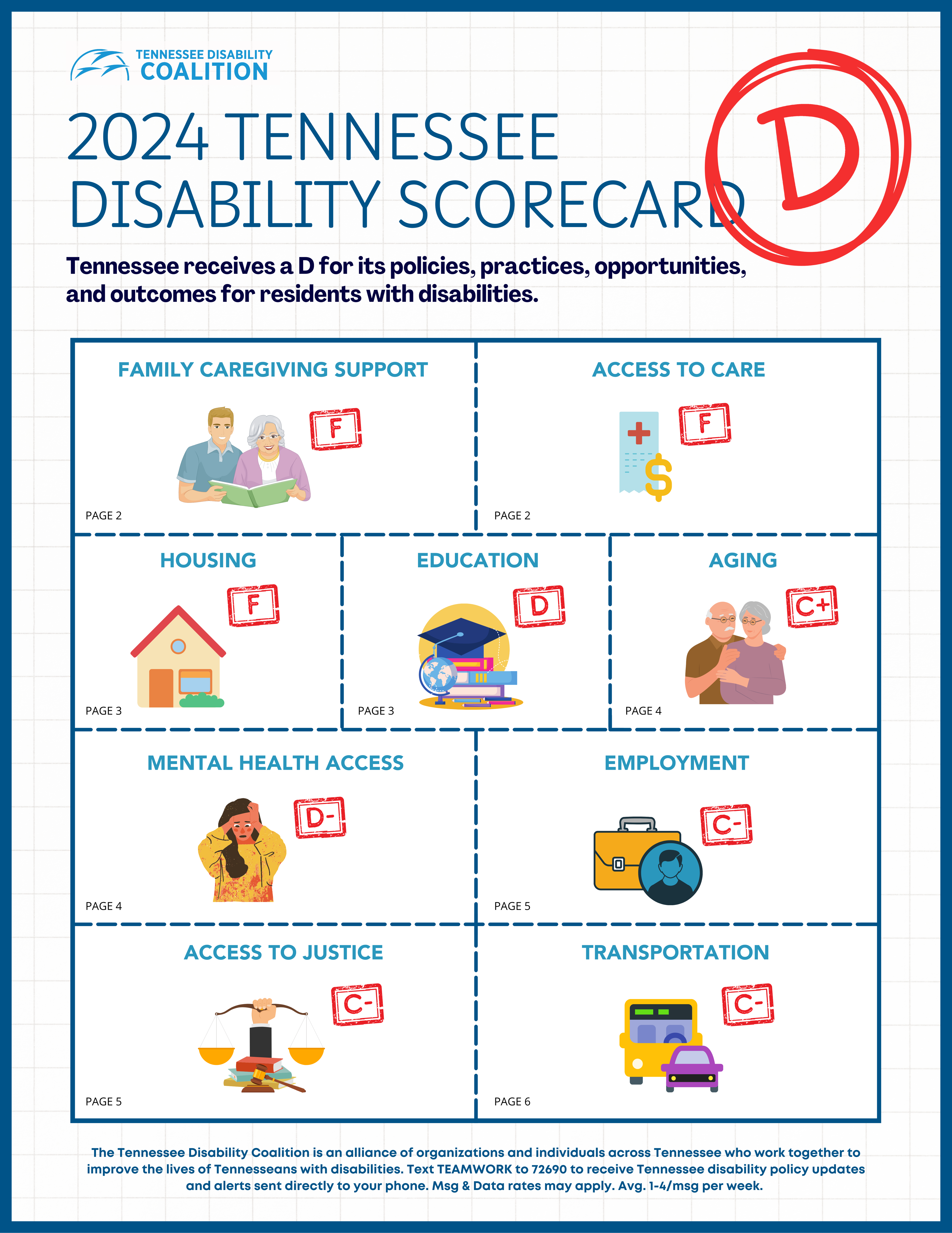 a preview of the cover of the 2024 Tennessee Disability Scorecard